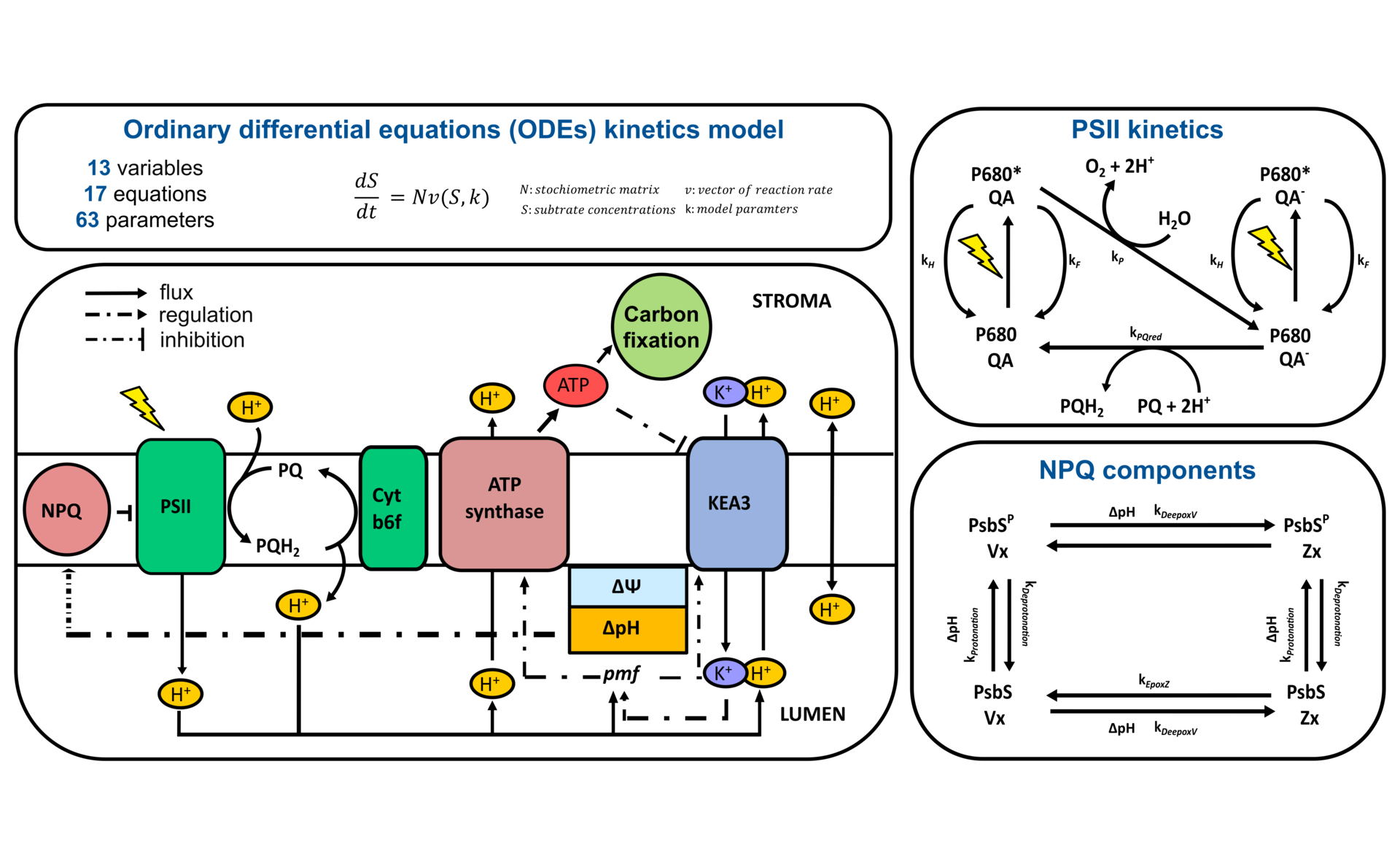 model-scheme